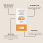 Preview: SINOZ Sinoz Invisible Clear Suncare Stick SPF50+